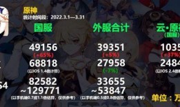 原神离谱爆料视频大全